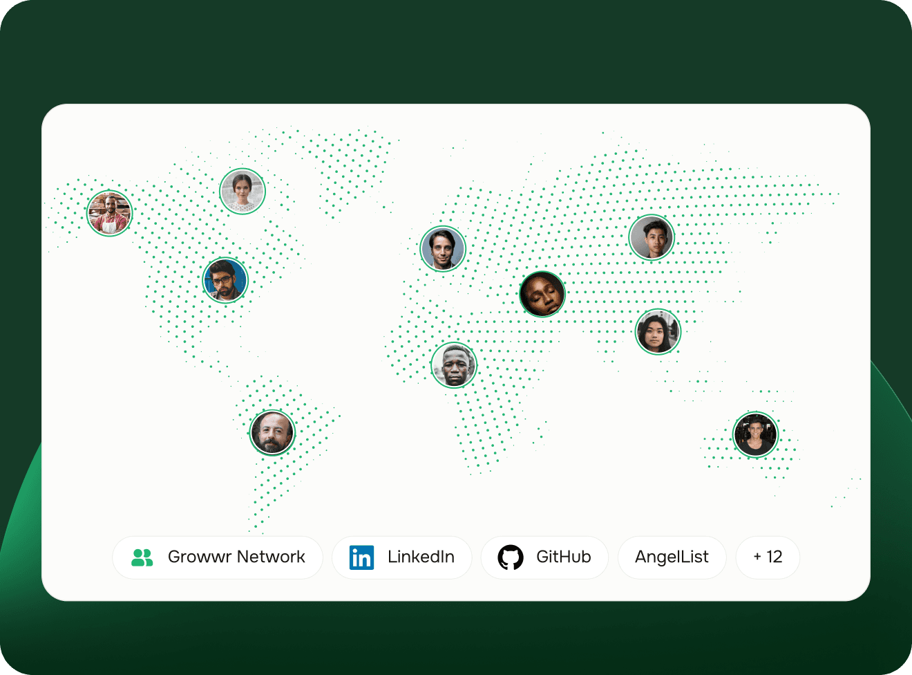 Growwr distributed talent network map